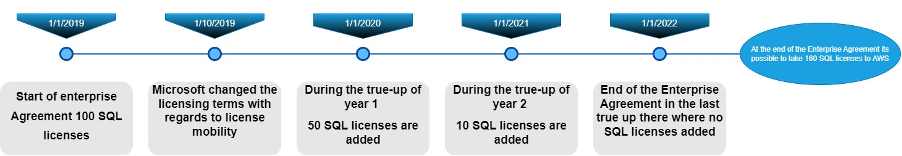 SQL_licensing