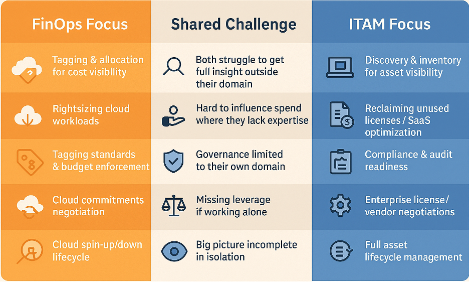 Table_Comparison_FinOps_ITAM