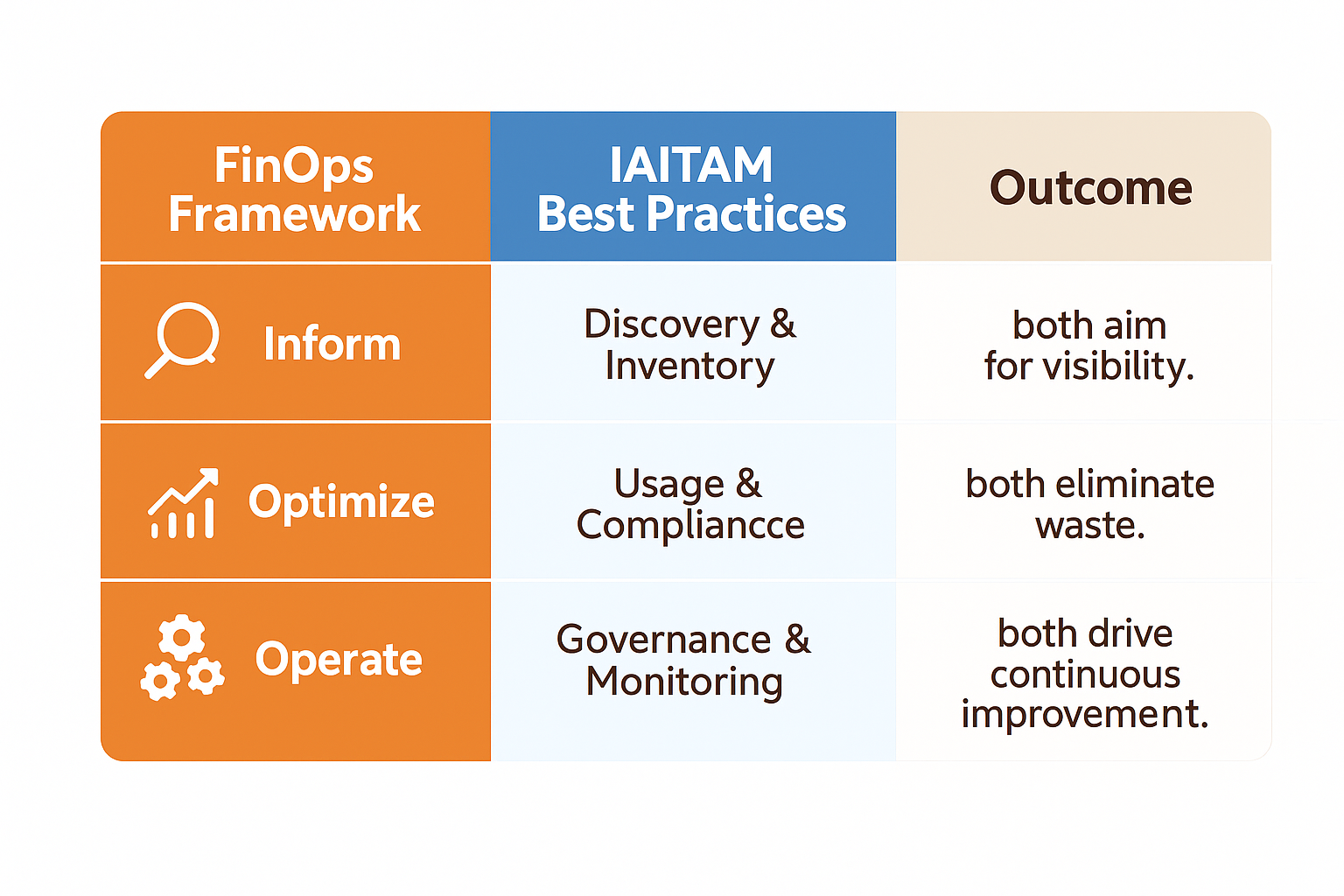 Framework_Comparison_FinOps_ITAM
