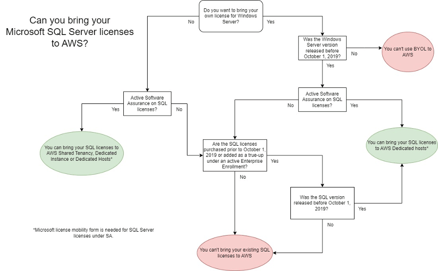 Microsoft_licensing_decision_tree