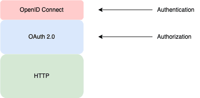 OAuth_OIDC_04