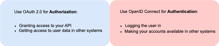 OAuth_OIDC_05