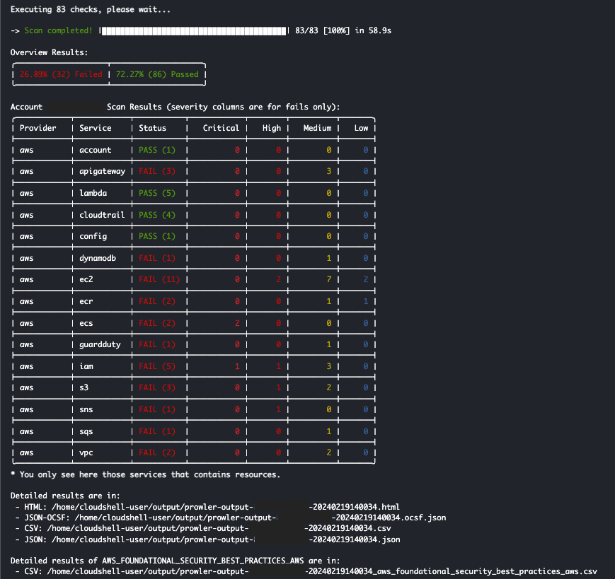 prowler_scan_completed