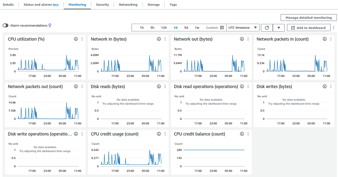 CloudWatch metrics dashboard screenshot