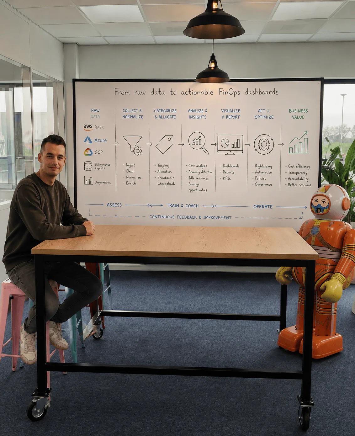 Voorstel: FinOps-practitioner presenteert kostendashboard
